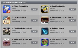 142304-ipad_top_revenue