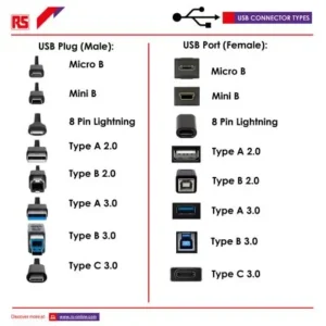 USB plugs courtesy of RS Components